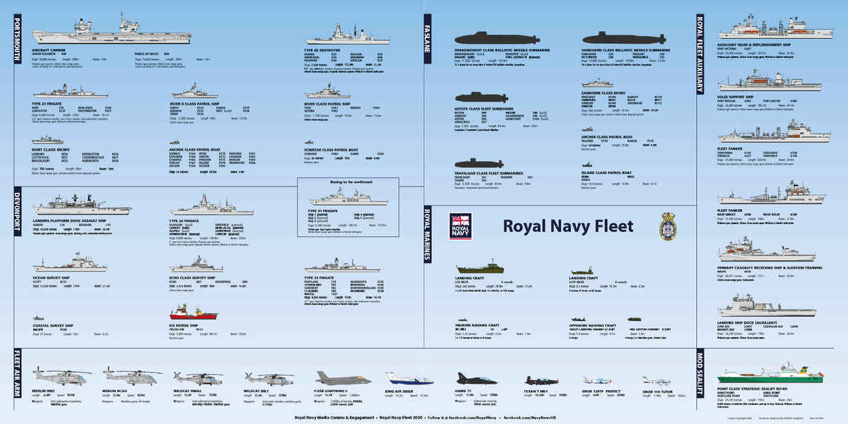 Royal Navy Poster 2021 – Alltrade - Online