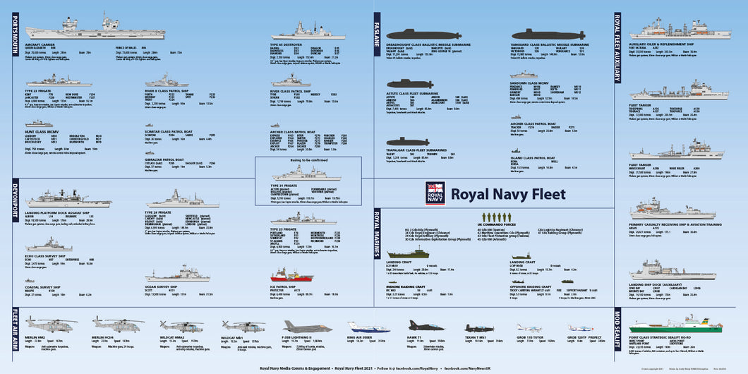 Royal Navy Poster 2022