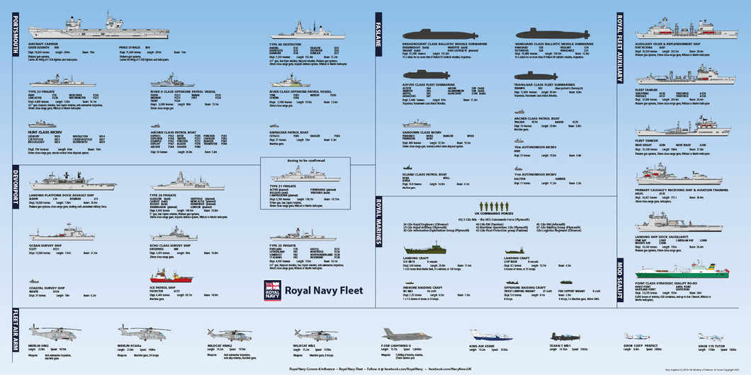 Royal Navy Poster 2023